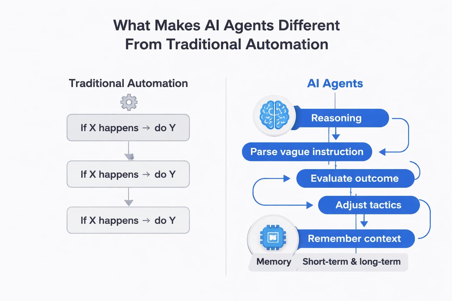 AI Agents for Solopreneurs in 2026: A Practical Guide